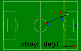 Ofsayt Ne Demektir ?